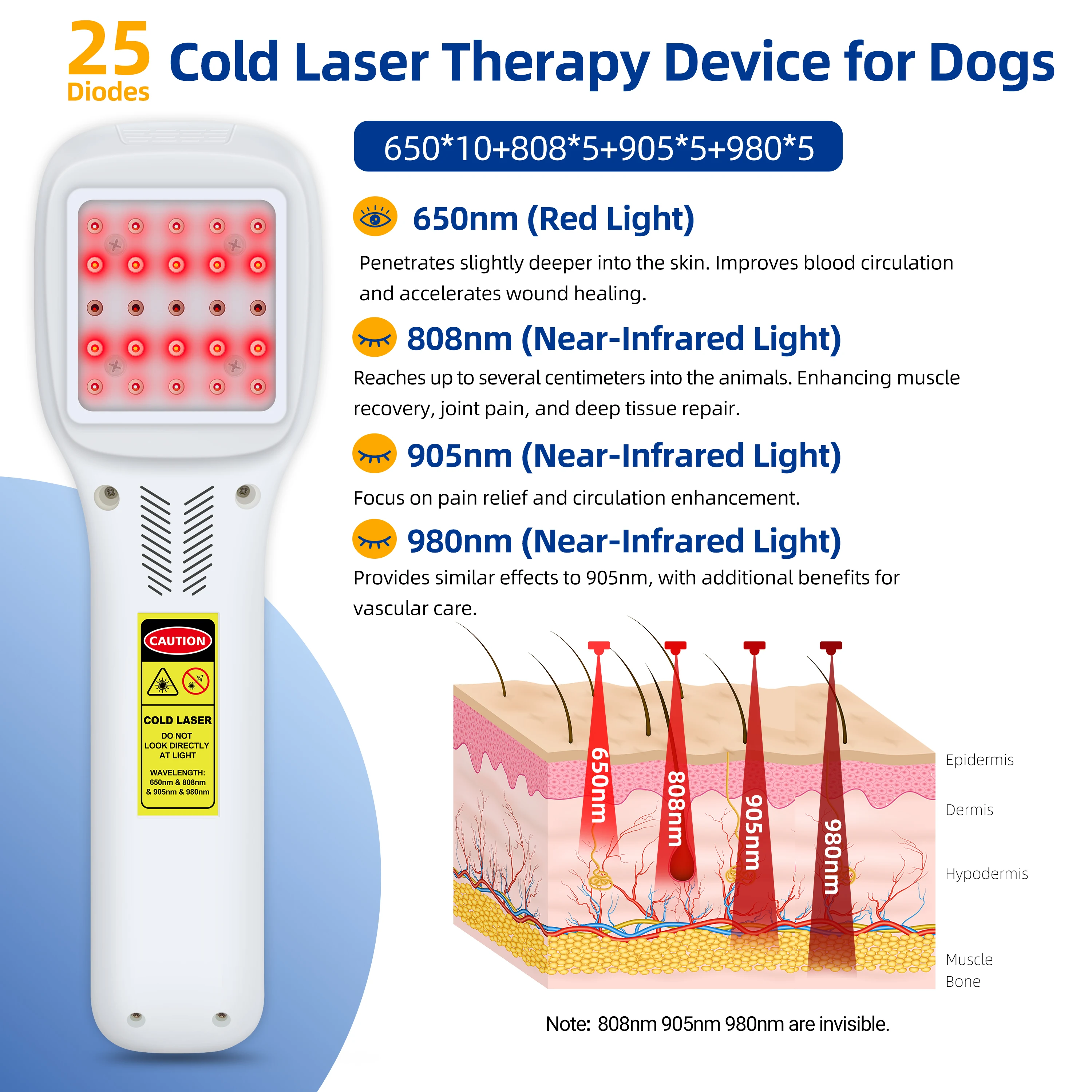 25 الثنائيات 2500 ميجا واط Fourwave جهاز العلاج بالليزر البارد متعدد الطول الموجي العلاج بالليزر آلام الجسم شفاء الجروح للإنسان والحيوانات الأليفة