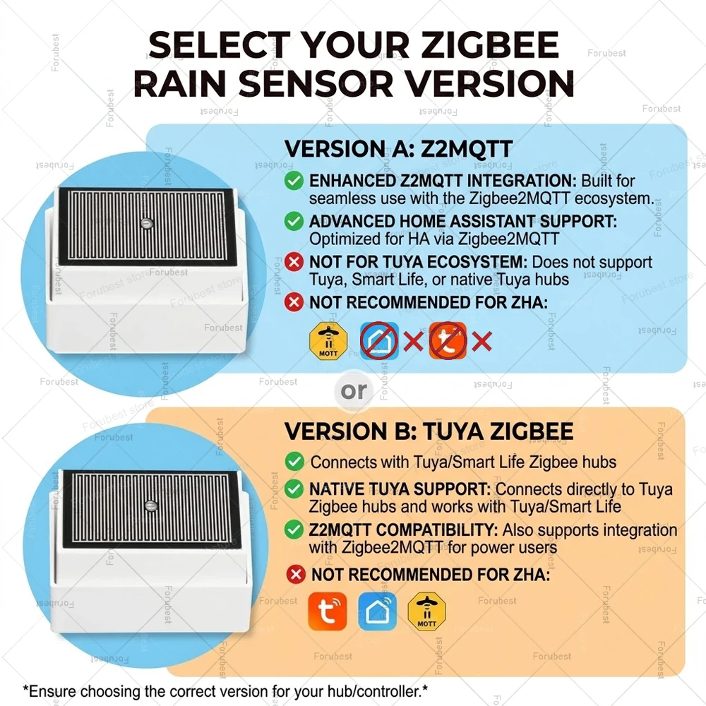 Zigbee Rain Sensor with Brightness Detector,Rainfall Monitor Raindrop Detector for Zigbee2MQTT Home Assistant/Tuya Smart Life