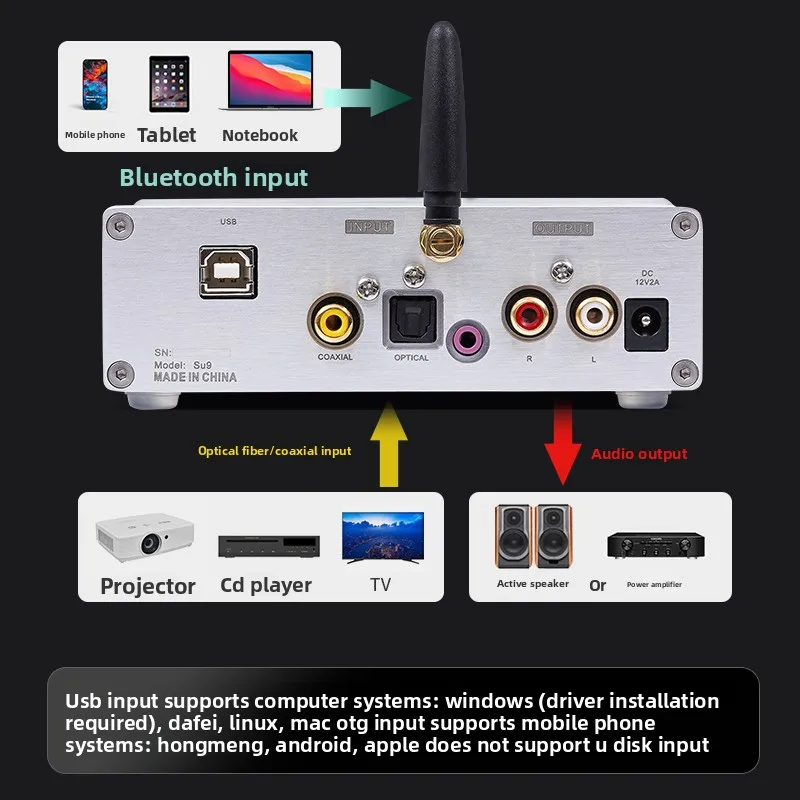 أحدث جهاز فك ترميز الحمى BRZHIFI لعام 2025 SU9MAX ROHM BD34352 بلوتوث 5.4 لسطح المكتب DAC