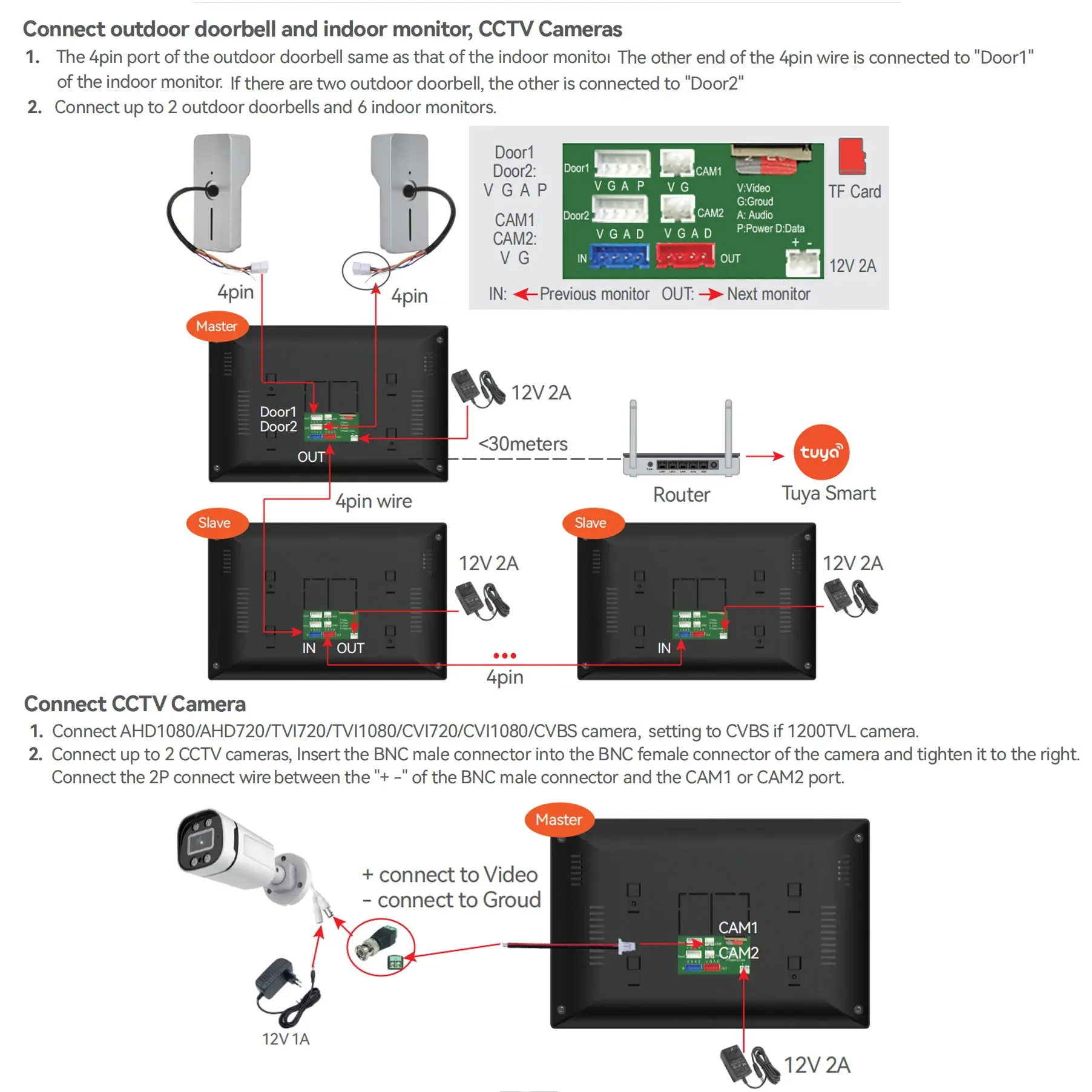 Рисунок 6 - Сенсорный монитор 1080P