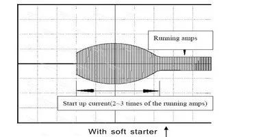 Single Phase Soft Starter air Conditioning Soft Start Module for 9000BTU 18000BTU 27000BTU air Source Heat Pump
