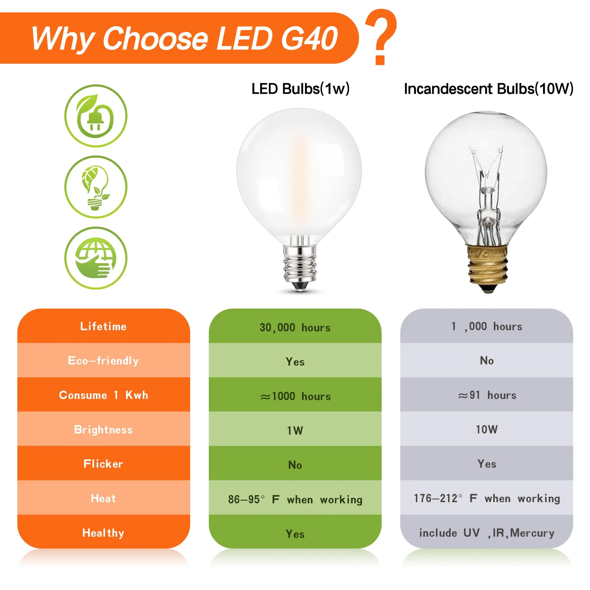 15PCS LED Filament Garland Replace Bulb E12 G40 Frosted White 1W 2700K Backyard Outdoor String Light Replacement Bulb Decorative