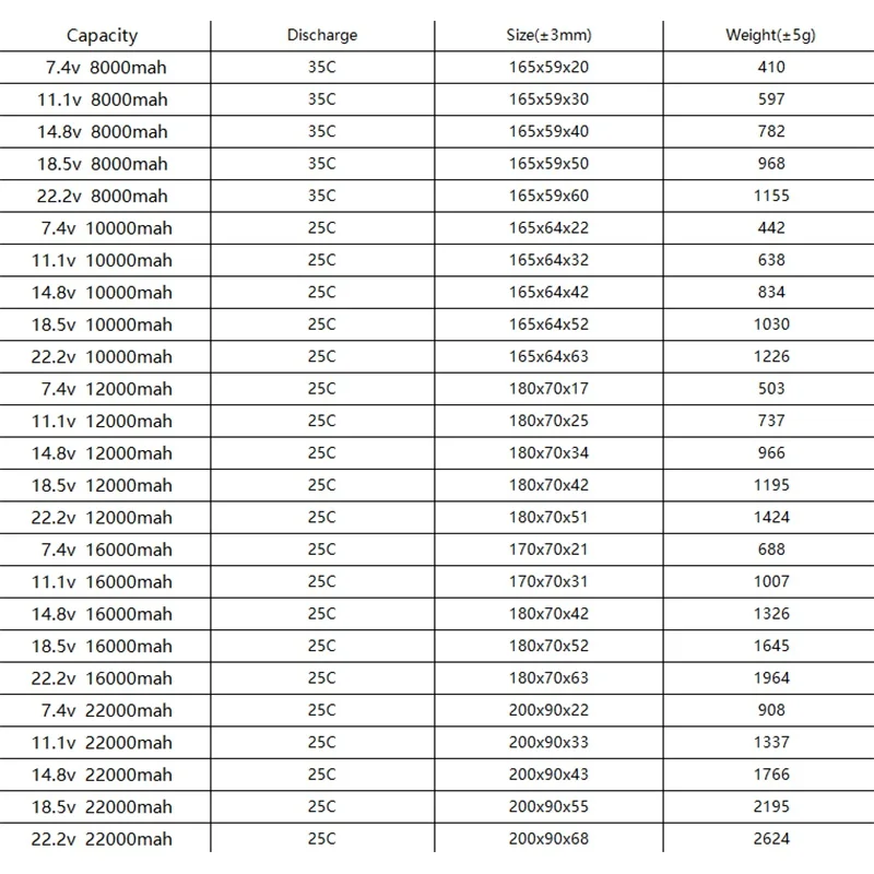 TCB Battery Lipo 2S 3S 4S 5S 6S 12S 8000mah 10000mah 12000mah 16000mah 22000mah 7.4V 11.1V 14.8V 18.5V 22.2V 44.4V 5000mah