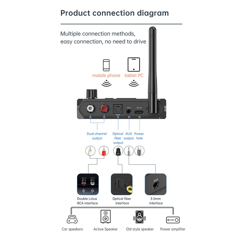 Bluetooth 5.3 Audio Transmitter Receiver 3.5 RCA Fiber Optical Coaxial U Disk Stereo Music Wireless Adapter Dongle