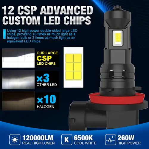 Imagen 2 del producto 120000 LM H11 bombilla LED para faros delanteros H8 H9 H16JP 9005 HB3 9006 HB4 9012 HIR2 Canbus Mini 260W CSP para faros de coche 6500K blanco 12V