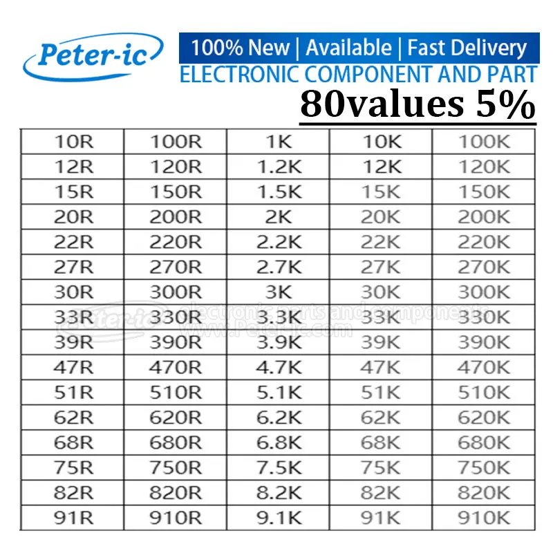 80 Values X 50/25PCS Set of Resistors 0402 0603 0805 1206 SMD Resistor Assorted Kit 1R-1M Sample(2000-4000pcs)10 4.7 330 R K Ohm