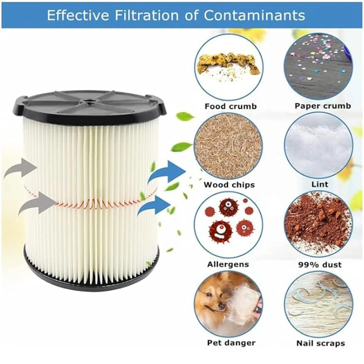 ไส้กรองเครื่องดูดฝุ่นอะไหล่สำหรับช่างฝีมือ9-38754วัตถุประสงค์ทั่วไปสำหรับ5ถึง20แกลลอนตัวกรองเครื่องดูดฝุ่น2ชิ้น