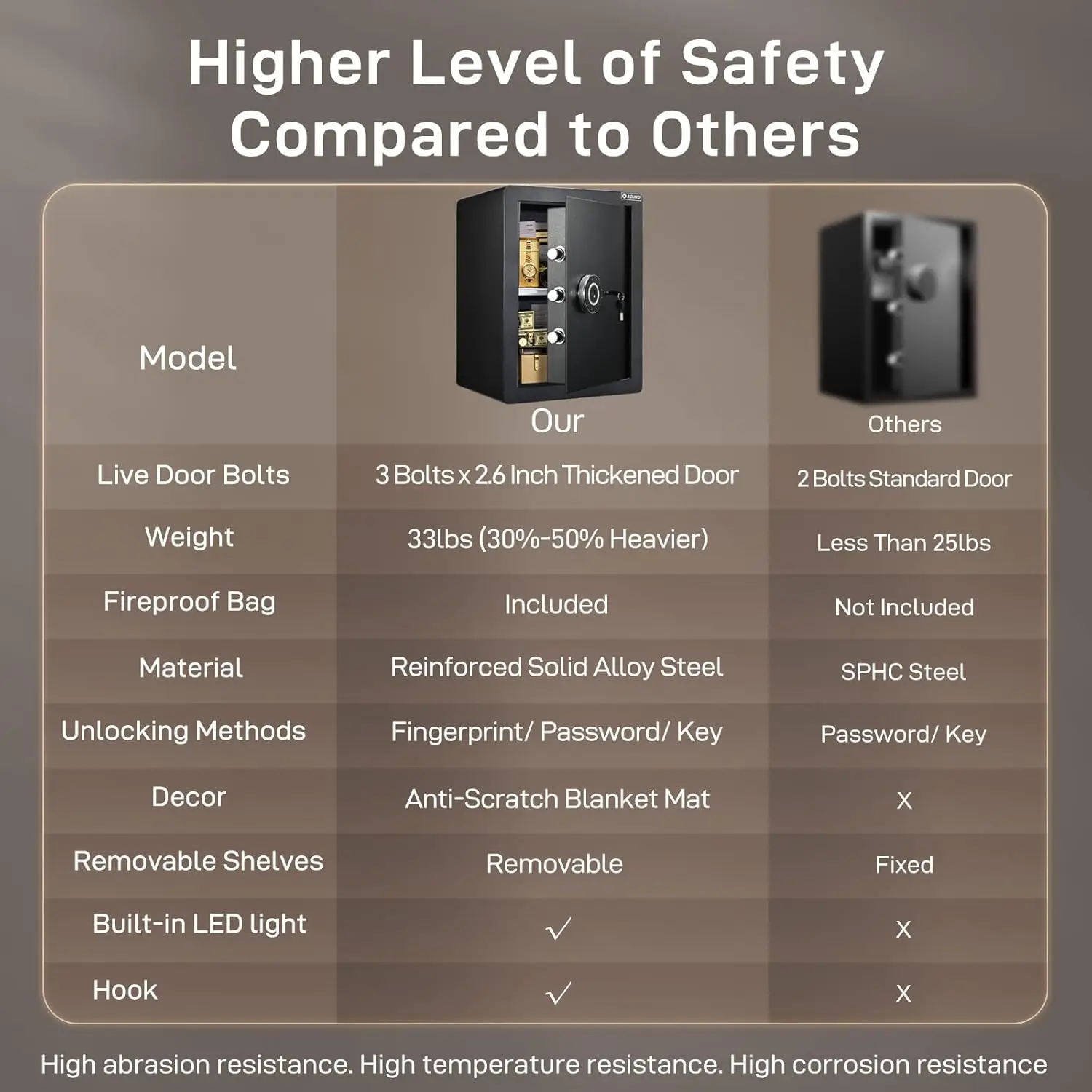 Fingerprint Safe Box, 2.1 Cuft Biometric Safe w/Removable Shelf, Heavy Duty Fireproof Safe w/Sensitive Alarms, Dual Key System,