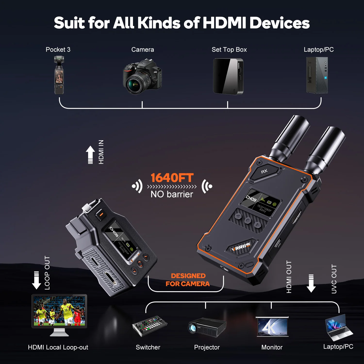 Hdmi Video Extender…