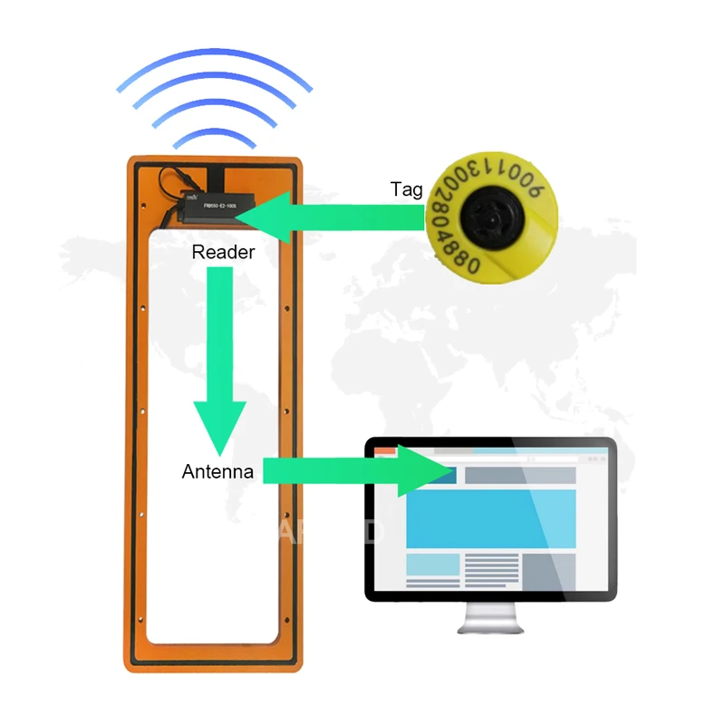 RFID frame sheep goat pig cattle ear tag chip scanner long range 90cm livestock FDX-B HDX animal microchip antenna reader