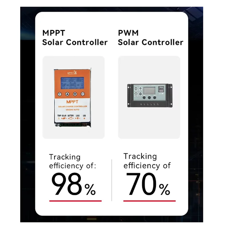 Controlador solar MPPT con pantalla de retroiluminación A55T, controlador de carga fotovoltaica de 12V y 11,1 V, 10A