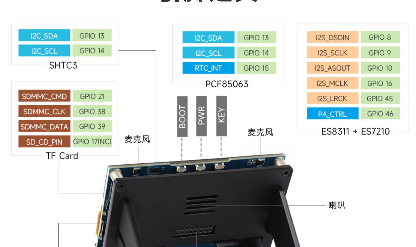 Płytka rozwojowa ESP32-S3 4.2 z pełnym ekranem odblaskowym, wyświetlacz podobny do E-Paperu RLCD, interakcja głosowa AI — zdjęcie produktu 5