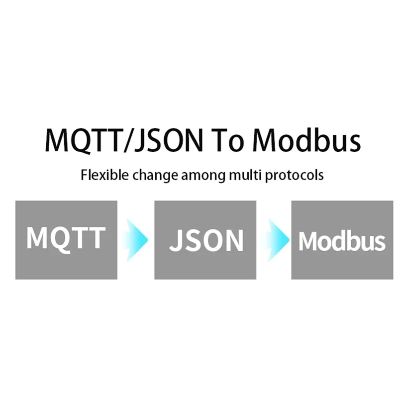 Gateway Modbus RS485 per server di dispositivi seriali su guida Din ZLAN5143D da TCP/IP DC9-24V Supporto Full Duplex