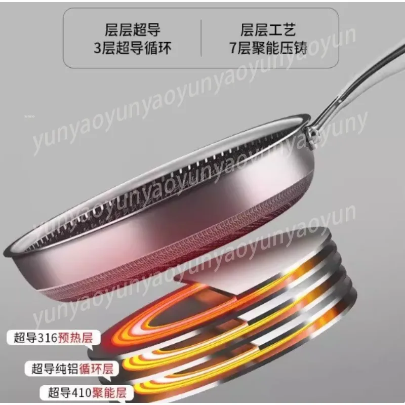 26Cm Non-stick Frying Pan, 316 Stainless Steel Honeycomb Pan with Glass Lid, for Induction Cooker