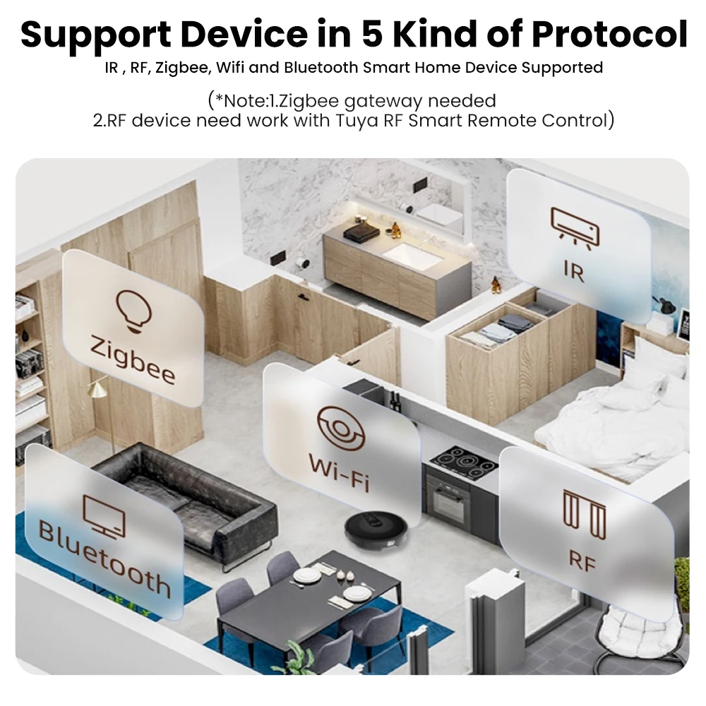 Pannello di controllo centrale intelligente AVATTO Wifi Tuya con Base di ricarica Touch Screen telecomando IR portatile per elettrodomestico