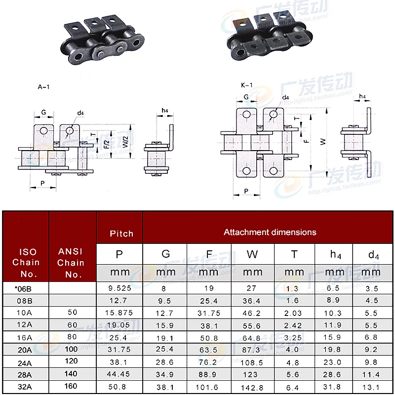 06B/08B/10A Carbon Steel Short Pitch Precision Single Bend Ear Straight Roller Chain Industrial Drive Single Row Chains