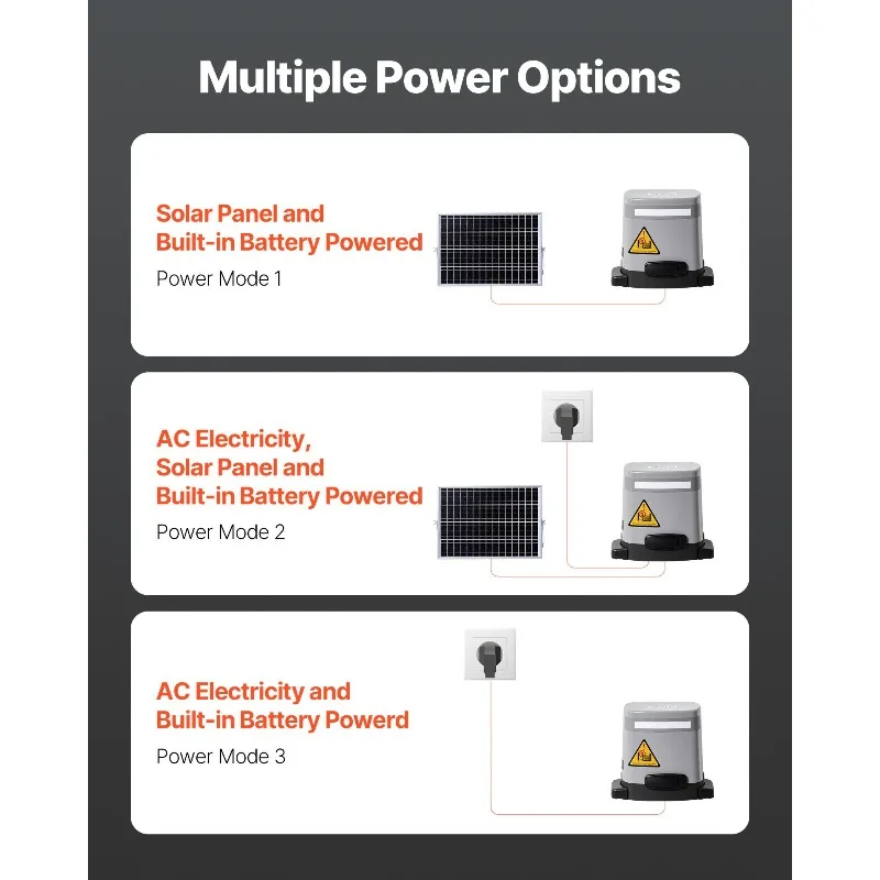 280 W Solar-Toröffner, 1799 lbs, elektrischer Toröffner, Kettenantrieb, 2 Fernbedienungen
