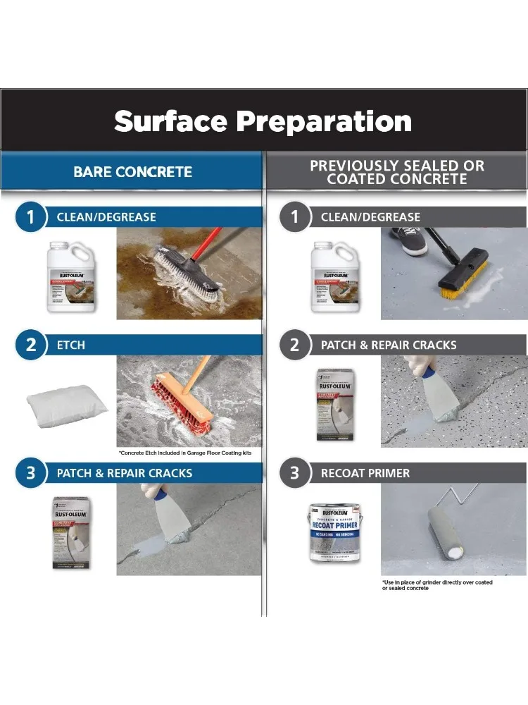 -Oleum 293513 طلاء أرضية جراج من البولي كورامين RockSolid، طقم سيارة 2.5، رمادي شديد اللمعان