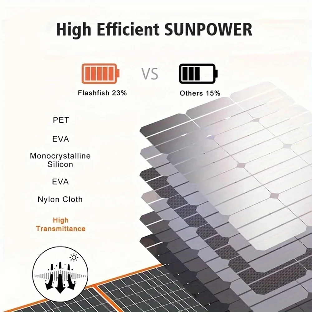 Pannello solare Caricatore da pannello solare pieghevole 5V 28W Uscita USB Ricarica solare veloce per telefoni cellulari Power Bank Pannello solare impermeabile