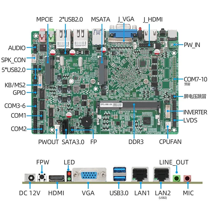 Intel Bay Trail J1900/J1800/N2840/N2940 CPUs 2*Gigabit LAN ports (Intel I211 AT network cards) HDMI + VGA + LVDS, supporting syn