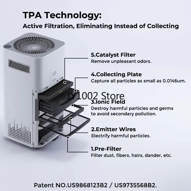 

Compact Size Purification Household Air Purifiers for Home