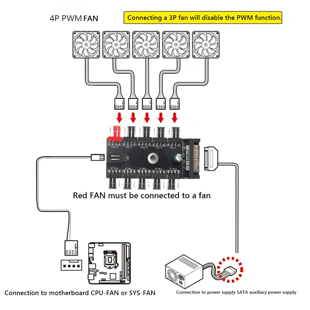 4-poliges PWM-Lüfter-Netzteilkabel, 1 bis 10-Wege-Splitter-Hub, Kühler, Kühladapter für Computergehäuse, 4-polige und 3-polige Lüfter