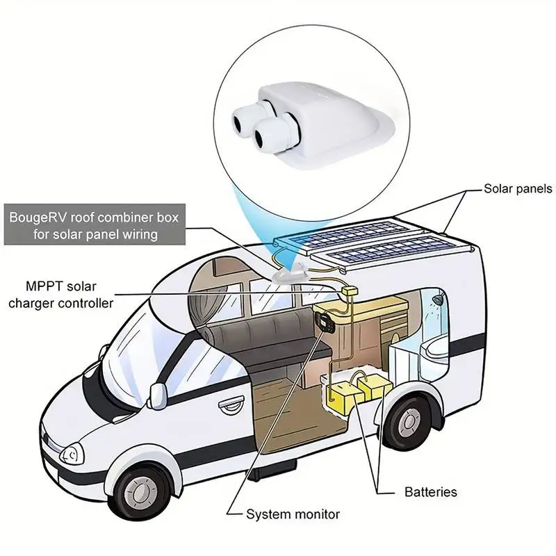 Wasserdichte ABS-Verteilerdose für Solarpaneele, Dachdichtung, Rohrverschraubung, geteilter Typ, Doppel-Kabeleinführung für Wohnmobile, Camper, Boote – Detail 6