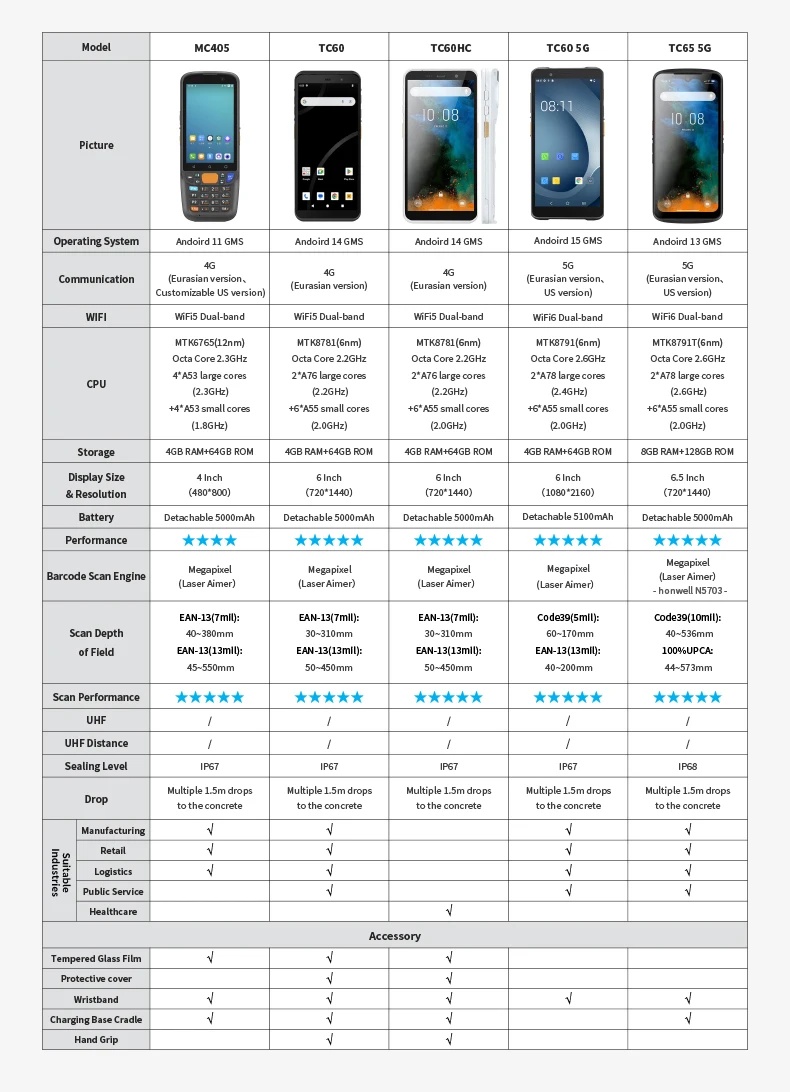 Scanner de codes-barres WiFi6 5G, Android 15 4 + 64G, PDA portable, IP67, 6 pouces, FHD, 1080x2160, prise en charge de l'écran, numérisation NFC et OCR