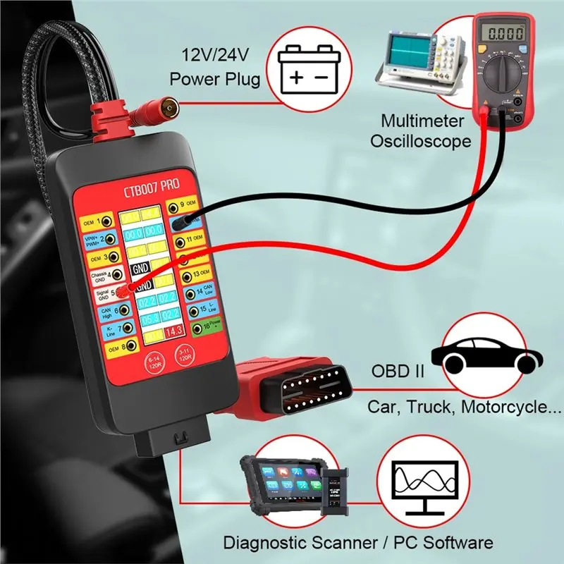 ГОРЯЧАЯ НОВИНКА! Диагностический инструмент A72T CTB007 PRO OBD2 с 16-контактным ЖК-дисплеем и функцией тестирования ЭБУ (Vrms)