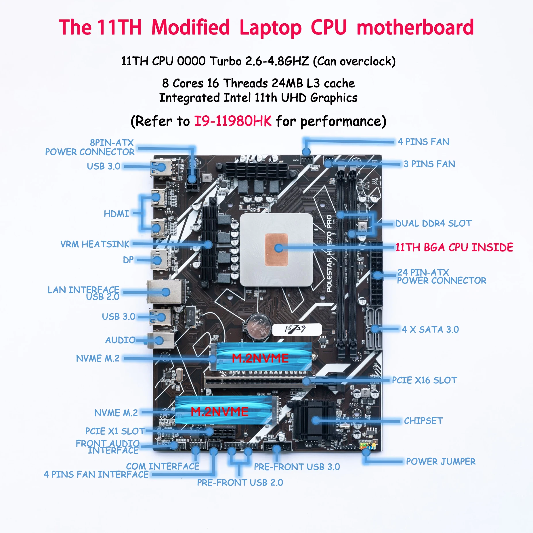 Intel CPU Inside: My Real Experience With This Embedded 11th Gen Core Gaming Board
