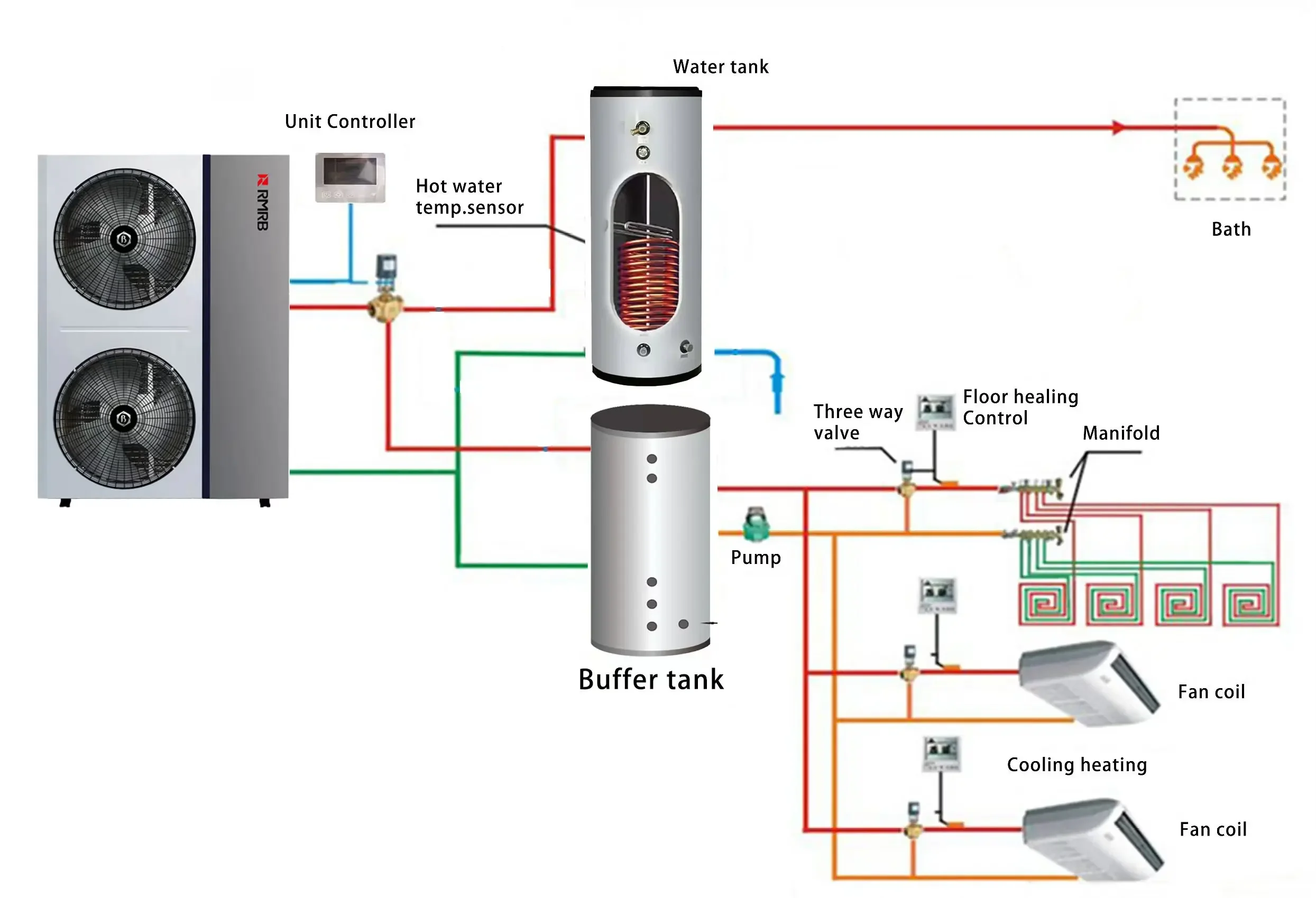 R32 DC Inverter Heat Pump RMAW-03ZR1-V / RMAW-03FR1-V For Split Type Air Source Heat Pump