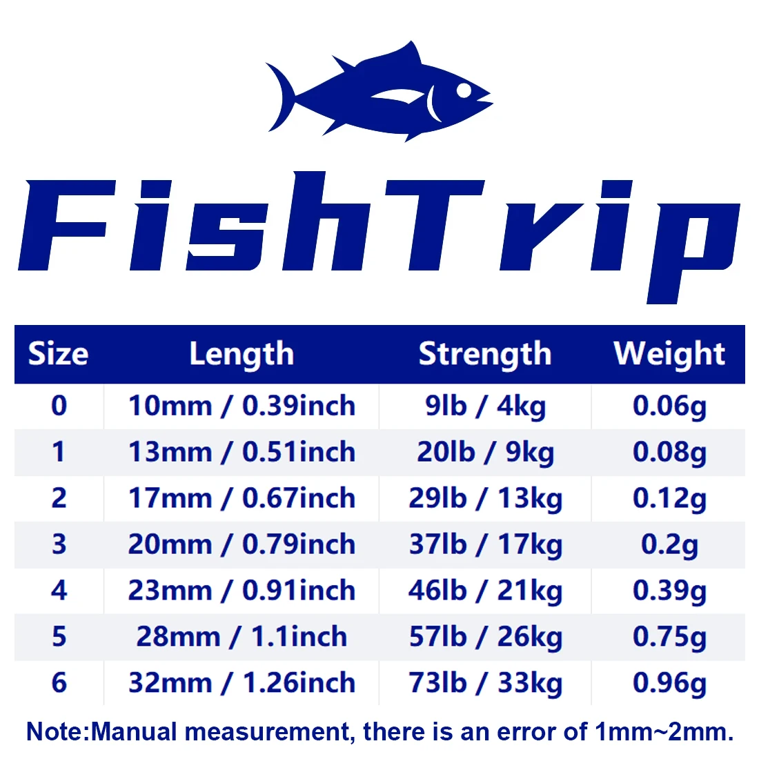 FishTrip 100Pcs Fishing Snap 8.8Lb~72Lb Clip Connector Black Stainless Steel for Saltwater and Freshwater