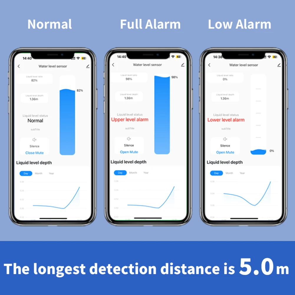 1Pc Water Level Monitor Sensor Real-Time Alarm Tank Detector For Home Security IP65 Waterproof Cable