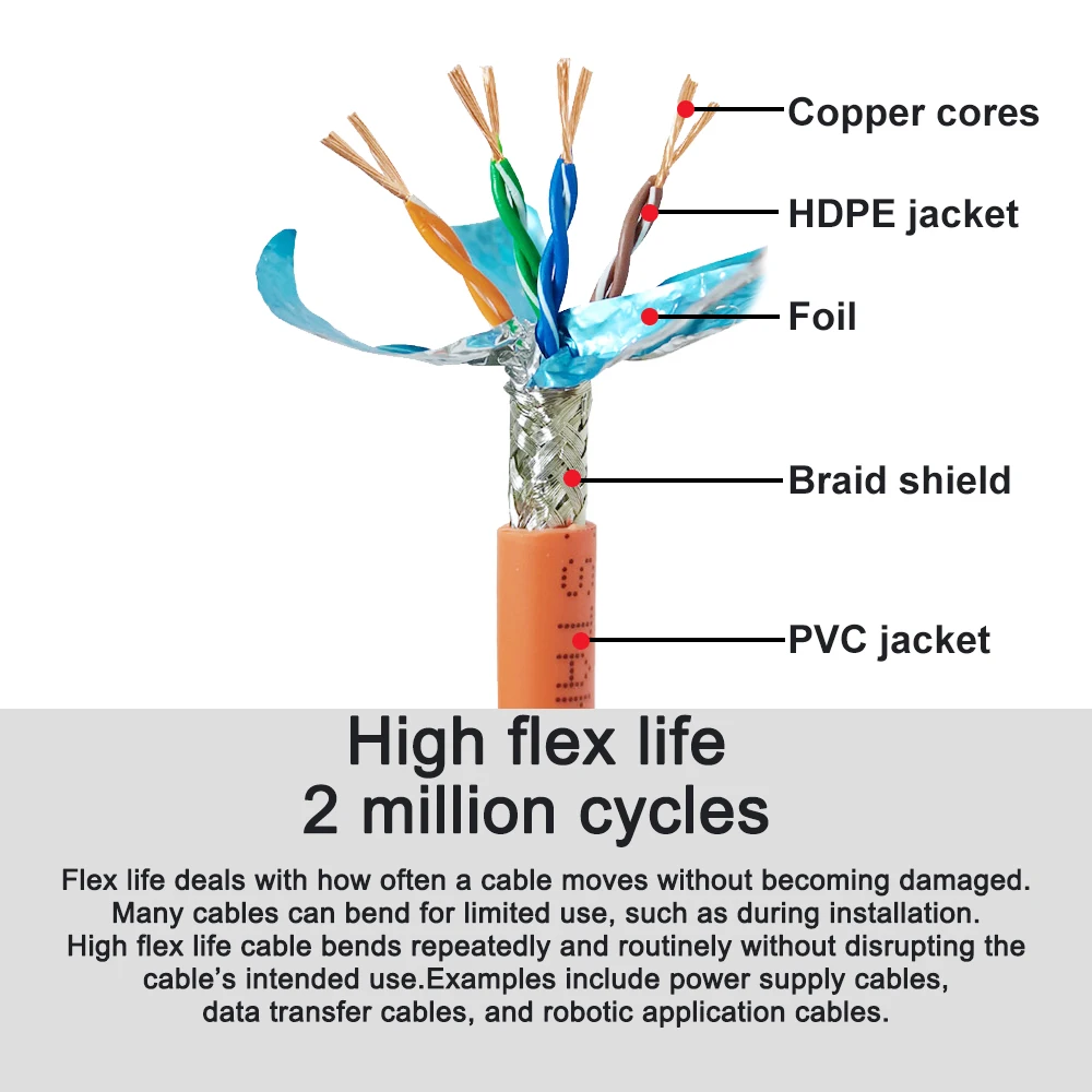 Ethernet Network Cable Cat 5E/6A/7/8 RJ45 High Speed 40Gbps 4 8cores 22AWG SFTP Connector Robot Signal Twisted Pair Shield Wire