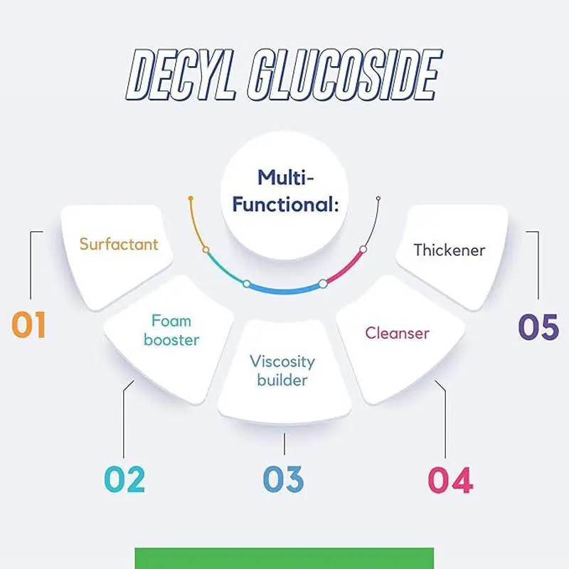 Decyl Glucoside APG2000 Kosmetyczny związek powierzchniowo czynny do czyszczenia skóry i włosów Oczyszczacz do twarzy / żel pod prysznic Decyl Glucoside Bulk