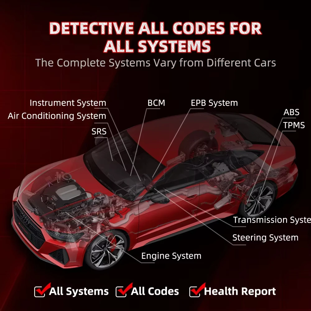 CSDOH Thinksafe Bluetooth OBD2 Automotive Scanner Car Code Reader 5 Reset All System OBD 2 Auto Diagnostic Tools PK Thinkdiag