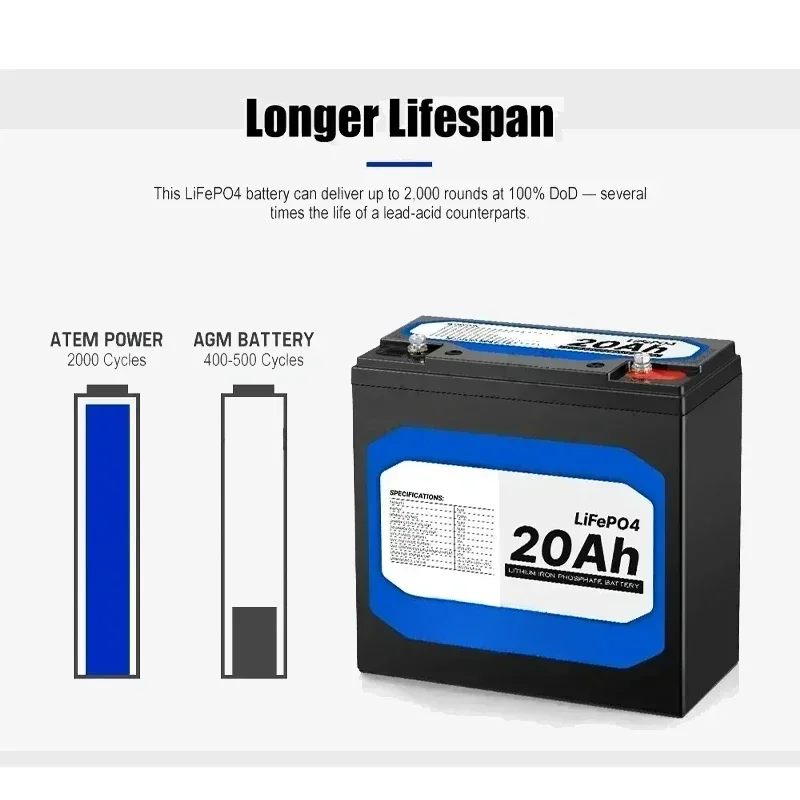 New 12V 20Ah LiFePo4 Battery Lithium Iron Phosphate 12V  LiFePo4 Rechargeable Battery For Kid Scooters Boat Motor