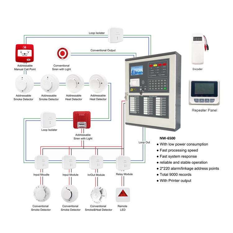 Addressable Fire Alarm System 2 Loop 400 devise Wired Addressable Fire Alarm Control Panel