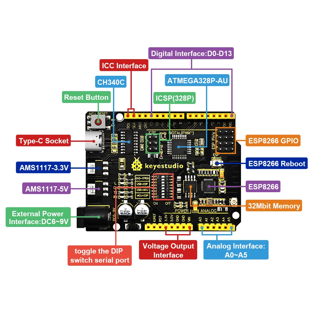 Keyestudio ESP8266 WIFI MEGA-2560 MCU&ATMEGA328 UNOPlus Development Board +Type-C USB For Arduino Mega/UNOR3 Wireless Network