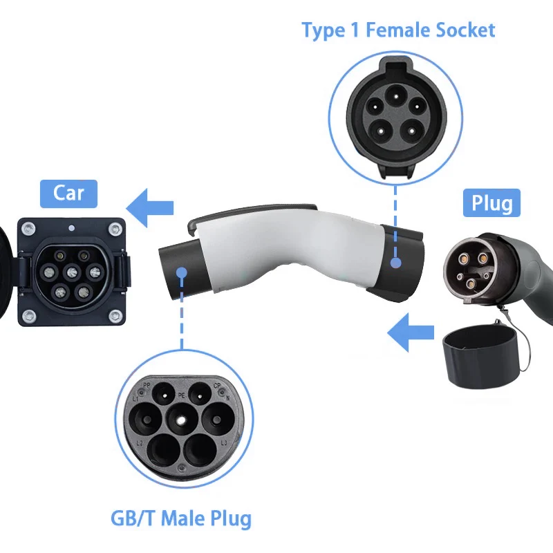 WUFEN Type1 to GBT 32A EV Charger Adapter 240V