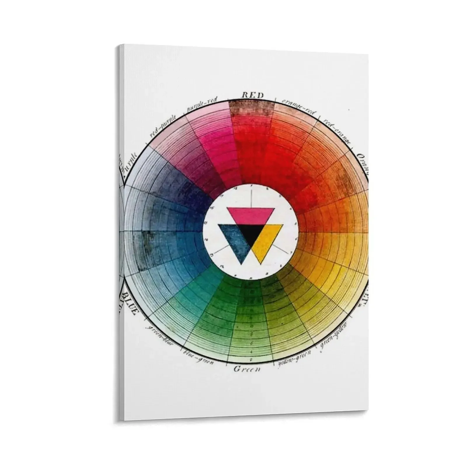 

Moses Harris Vintage Illustration of a Color Wheel Canvas Painting room decor room decors aesthetic wall decoration