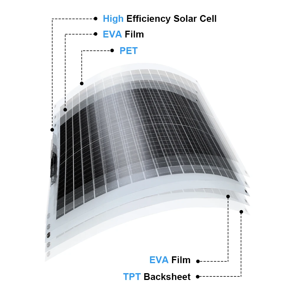 200W Flexible 100W 2 Pieces MPPT Controller and Cable Set for Camping Trips Waterproof  Mono Solar Panel