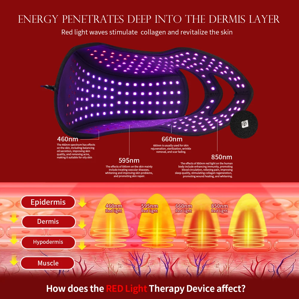 LED Gezichtsmasker Haargroei Apparaat LLLT 4 Kleuren 660nm 850nm Huidverjonging & Witter Anti Aging Voorkomen Haaruitval & Voeden Haar