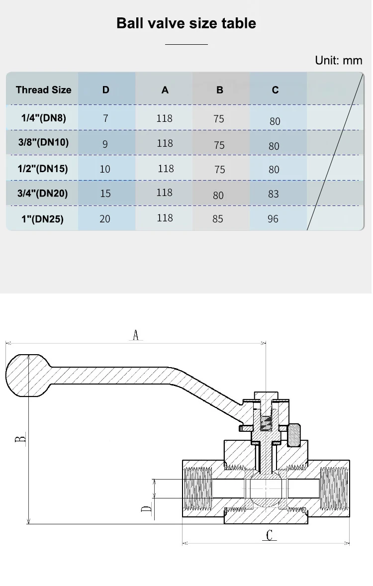 1/4 "3/8" 1/2 "3/4" 1 "2" Válvula de esfera de 2 vias de alta pressão 304/316L Rosca fêmea de aço inoxidável Interruptor hidráulico de água
