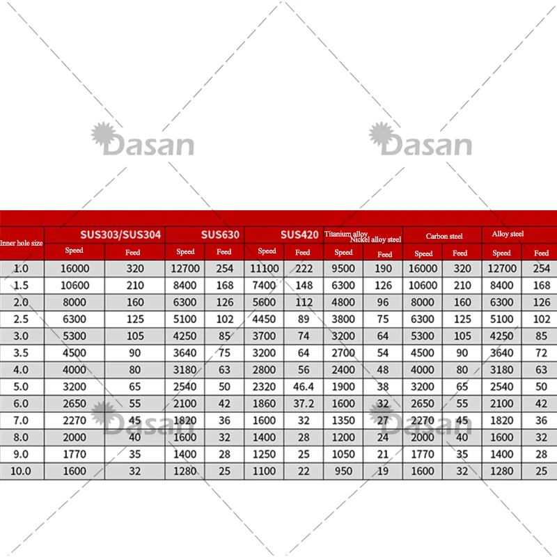 Tungsten Steel Alloy Small Boring Cutter MTR5 MTR6 MTR8 MTR Profiling Small Hole R0.1 R0.2 Micro Internal Turning Tool 6mm 8mm