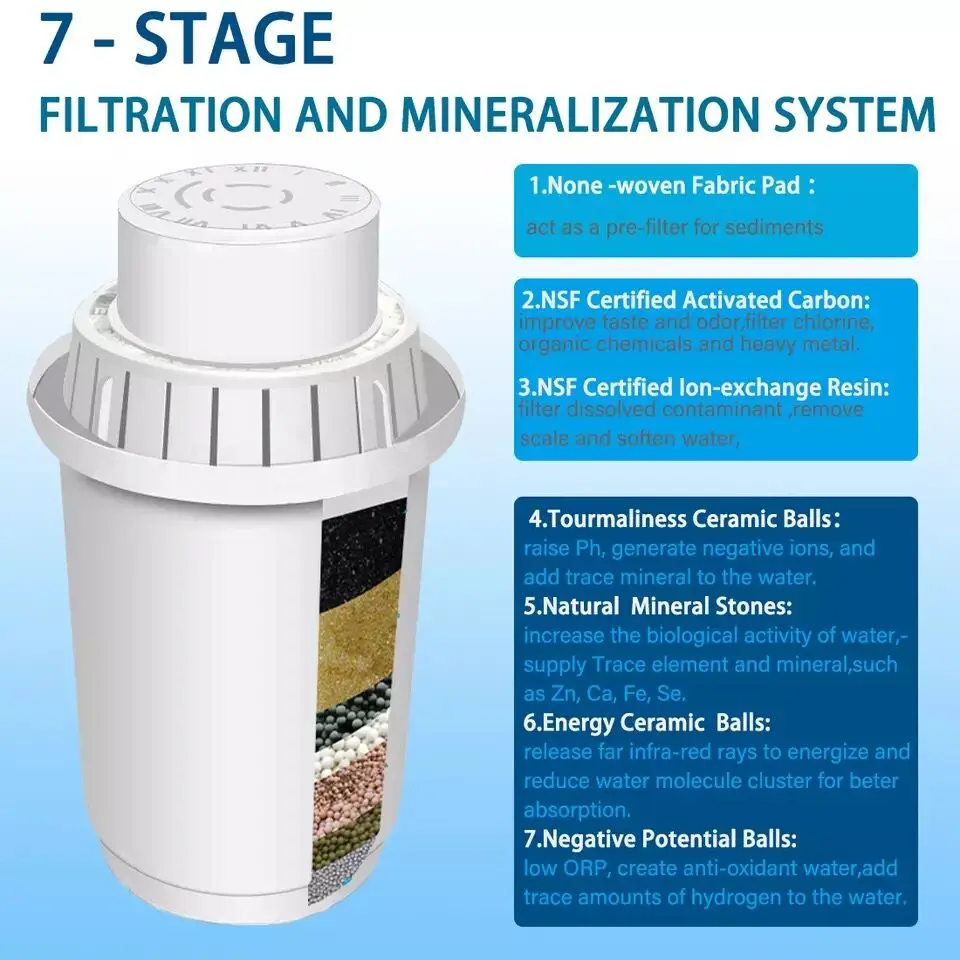 Original Pure+Alka System Mineral Alkaline Ionizer Replacement Filter Cartridges for AlkaDrops Water Filtration Purifier Pitcher