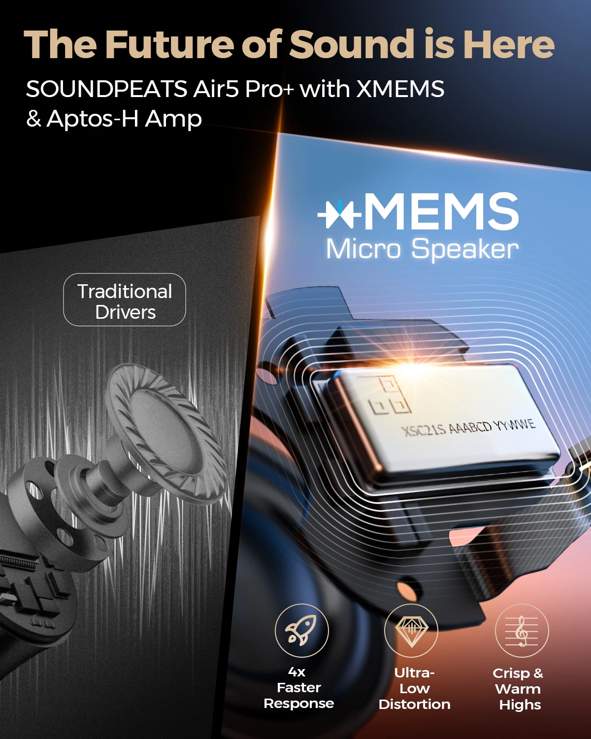 سماعات أذن SOUNDPEATS Air5 Pro+ XMEMS بلوتوث 55 ديسيبل، سماعات أذن ANC هجينة، لاسلكية عالية الدقة، سماعات LDAC/aptX بدون فقدان #2