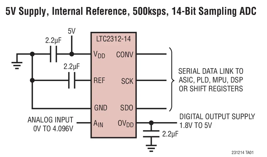 LTC2312 LTC2312CTS8-14 LTC2312ITS8-14 LTC2312HTS8-14 LTFZK - 14-Bit, 500ksps Serial Sampling ADC in TSOT