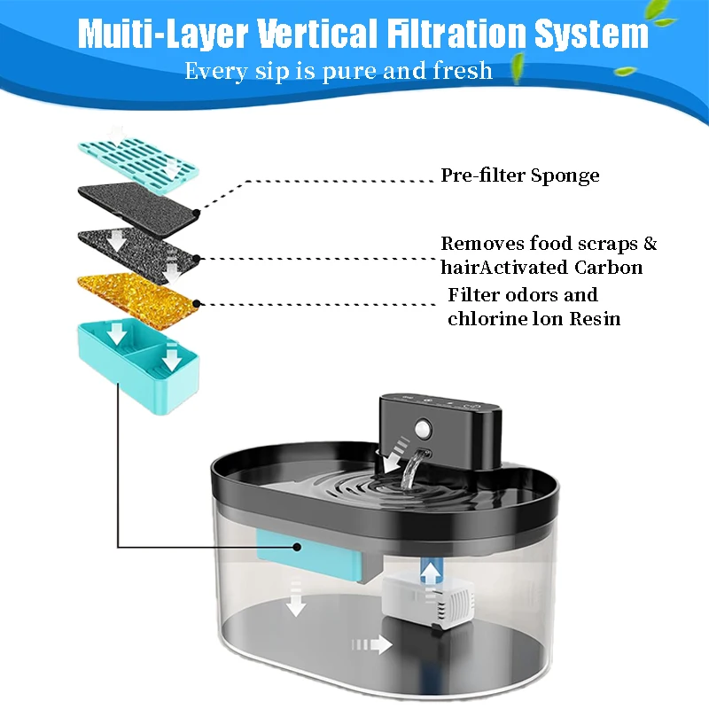 8/16/24er-Set Ersatzfilter für kabellosen Smart-Wasserspender für Katzen, Trinkwasserzubehör für Haustiere, Aktivkohlefilter – Detail 2