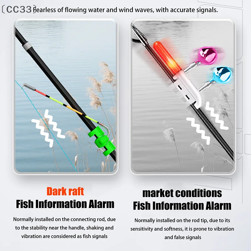 バCC33 SigurNight Fishing Angel – Bite Alarm Bewertung und Preis